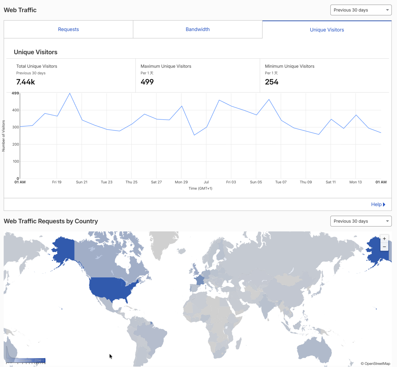 Is the Cloudflare bundled with your hosting good enough? 1 Cloudflare Analytics - Web Performance and Security Insights