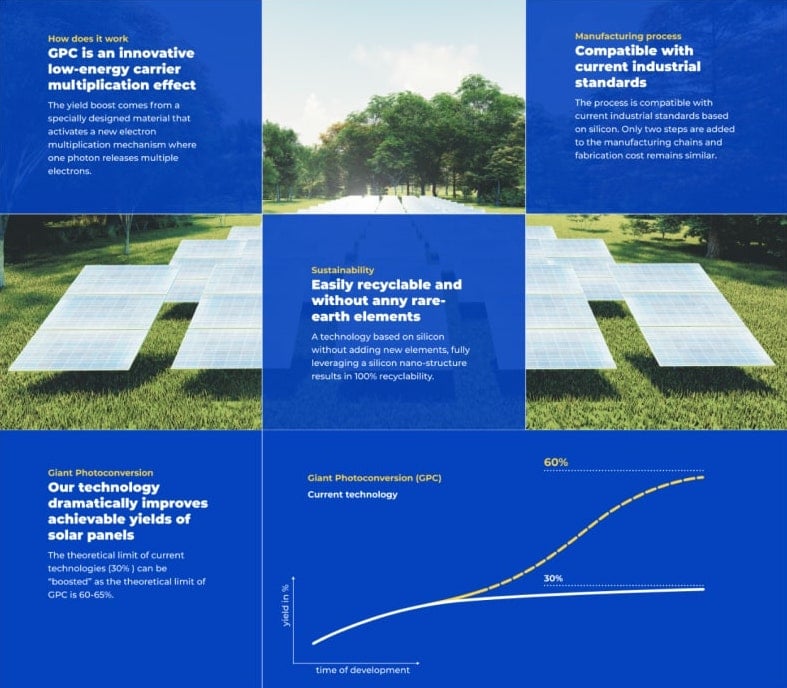 SEGTON homepage section presenting the solar technology